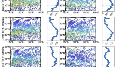 Research on vertical structure and origin of eddies in Kuroshio-Oyashio Extension region featured image