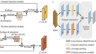 A Dual-attention Embedded CNN Model for Estimating Mixed Layer Depths in the Bay of Bengal featured image