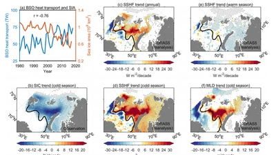 Assessment of Sea Ice Extent in CMIP6 With Comparison to Observations and CMIP5 featured image
