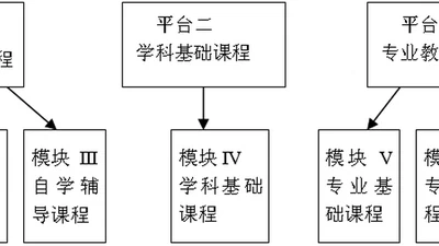 调整专业课程体系,拓宽专业口径,培养合格人才——信息与计算科学专业的建设与改革 featured image