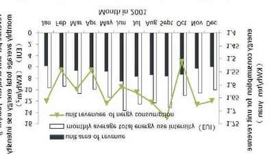 Study on Energy Consumption of Hotel Based on Extended STIRPAT Model featured image