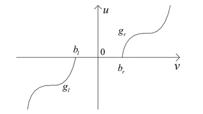 Adaptive Multi-Dimensional Taylor Network Tracking Control for a Class of Stochastic Nonlinear Systems With Unknown Input Dead-Zone featured image