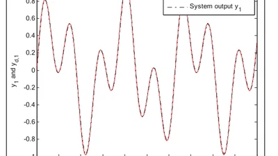 Adaptive Decentralized Tracking Control of a Class of Large-Scale Nonlinear Systems with Unknown Dead-Zone Inputs Using Neural Network featured image
