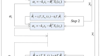 Multi-Dimensional Taylor Network-Based Adaptive Output-Feedback Tracking Control for a Class of Nonlinear Systems featured image