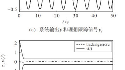 具有有限时间输出约束的切换非线性时滞系统的多维泰勒网自适应控制 featured image