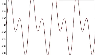 Adaptive Tracking Control of a Class of Nonlinear Systems with Input Delay and Dynamic Uncertainties Using Multi-dimensional Taylor Network featured image