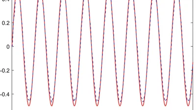 “Novel Adaptive Controller Design for a Class of Switched Nonlinear Systems Subject to Input Delay Using Multi‐dimensional Taylor Network” featured image