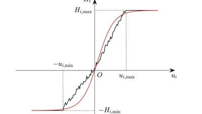 Tracking Control for Large‐scale Switched Nonlinear Systems Subject to Asymmetric Input Saturation and Output Hysteresis: A New Adaptive Network‐based Approach featured image