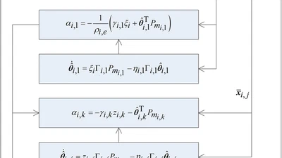 Adaptive Decentralized Prescribed Performance Control for a Class of Large-Scale Nonlinear Systems Subject to Nonsymmetric Input Saturations featured image