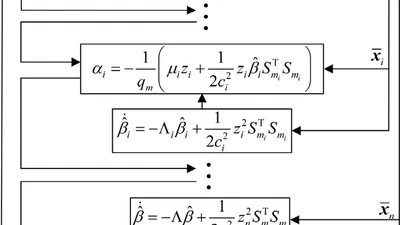 A Novel Network-Based Adaptive Fault-Tolerant Control of Switched Nonlinear Systems Subject to Multiple Faults under Prescribed Performance featured image
