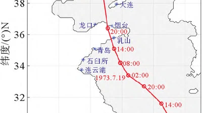 基于数据同化方法的风暴潮数值模型 featured image