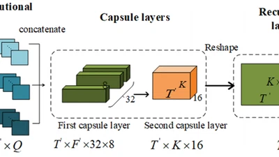 Improved Capsule Routing for Weakly Labeled Sound Event Detection featured image