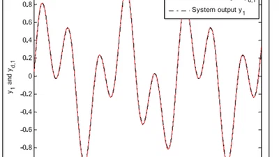 Adaptive Decentralized Tracking Control of a Class of Large-Scale Nonlinear Systems with Unknown Dead-Zone Inputs Using Neural Network featured image