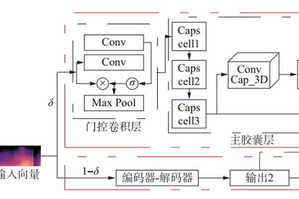 基于深度胶囊网络融合模型的多声音事件检测