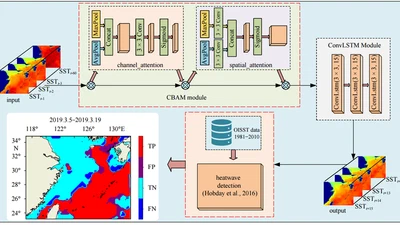 Attention-Enhanced Deep Learning Approach for Marine Heatwave Forecasting featured image