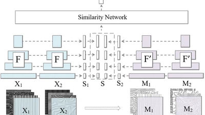 A Perception-Inspired Deep Learning Framework for Predicting Perceptual Texture Similarity featured image