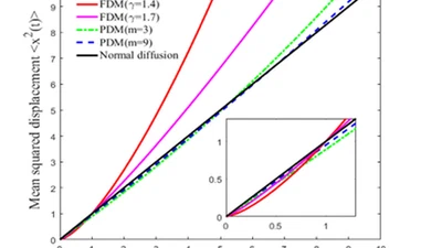 A Discussion on Nonlocality: From Fractional Derivative Model to Peridynamic Model featured image