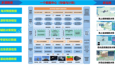 国家海上搜救环境保障服务平台 featured image